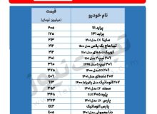 دنا ۵۰۲ میلیون تومان شد/ آخرین قیمت کوییک، تیبا و سمند