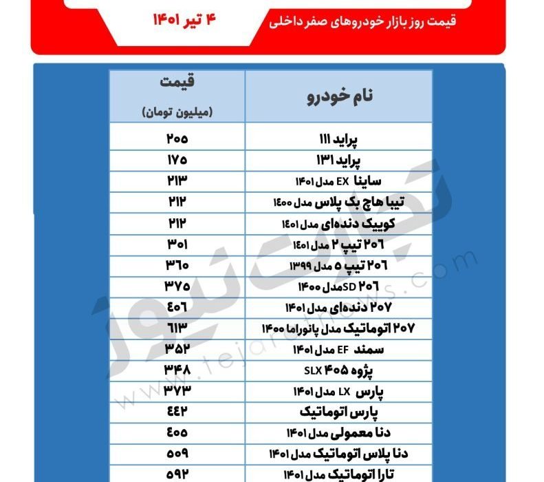 دنا ۵۰۲ میلیون تومان شد/ آخرین قیمت کوییک، تیبا و سمند