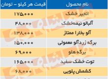 قیمت انواع خشکبار در میادین