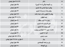 قیمت جدید ماکارونی، برنج و روغن در بازار