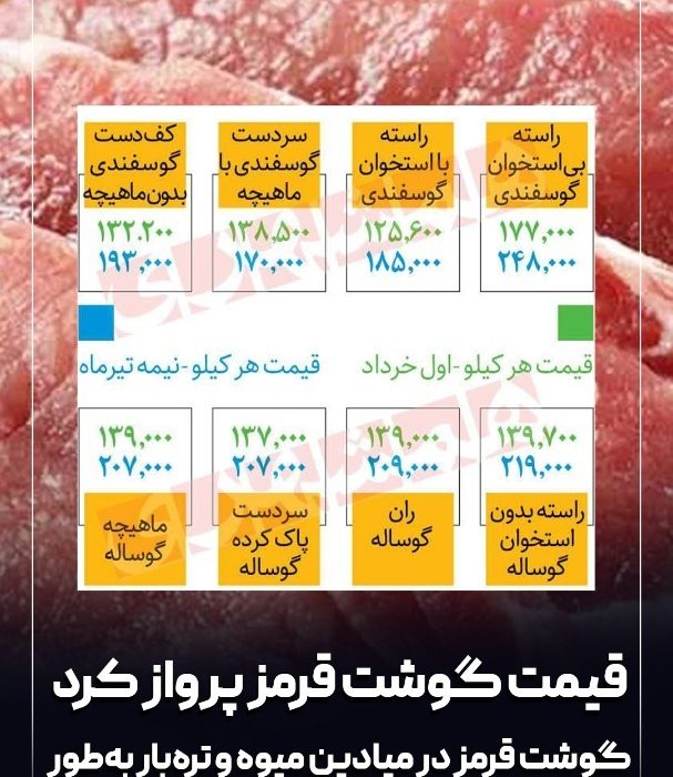 قیمت گوشت قرمز پرواز کرد