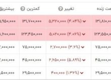 سکه در کف کانال ۱۳ میلیون تومانی