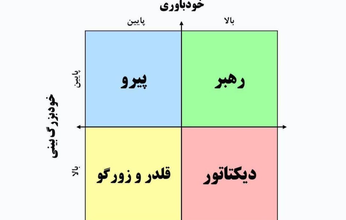 خودباوری و خودبزرگ‌بینی