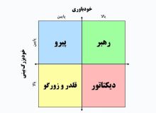 خودباوری و خودبزرگ‌بینی