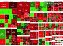 بورس باز هم ریخت/ تاثیر منفی دستورالعمل بانک مرکزی