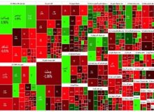 گزارش روزانه بورس ۱۴ فروردین