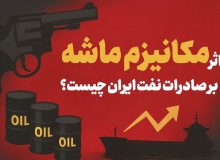 بررسی سازوکار ماشه و تبعات اقتصادی آن در مرکز پژوهش‌های مجلس